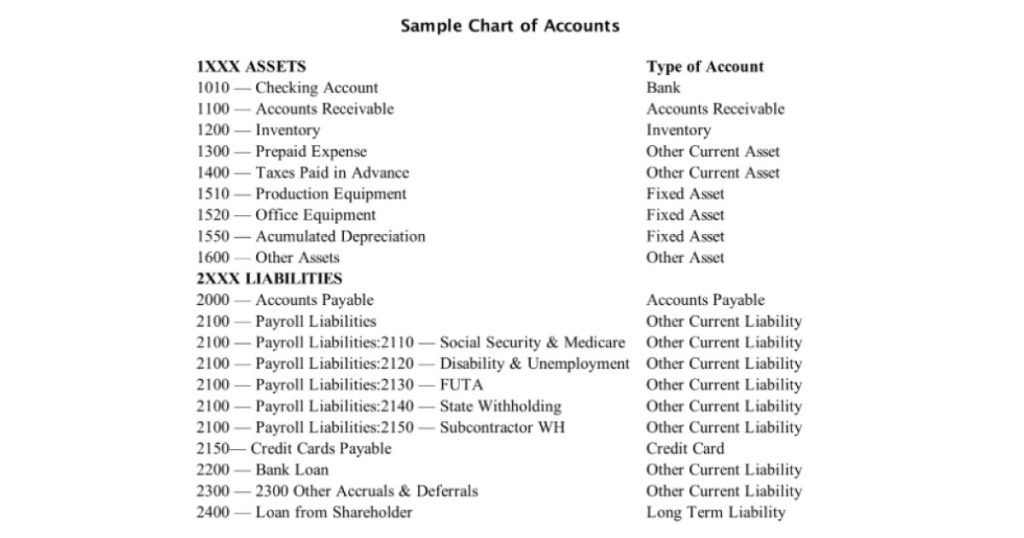 Chart-of-accounts